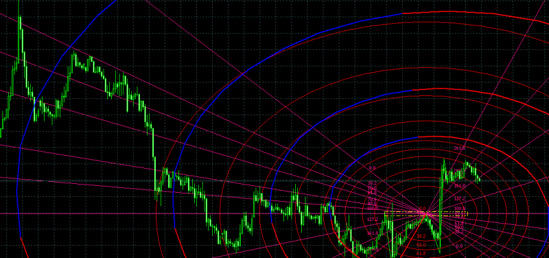 forex-indikator